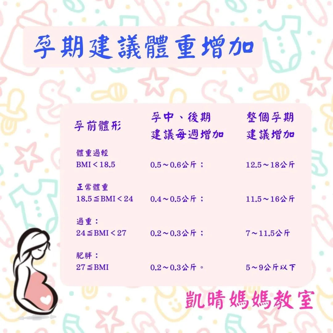 75) 💞懷孕那件事 version 13 ~體重 2💞