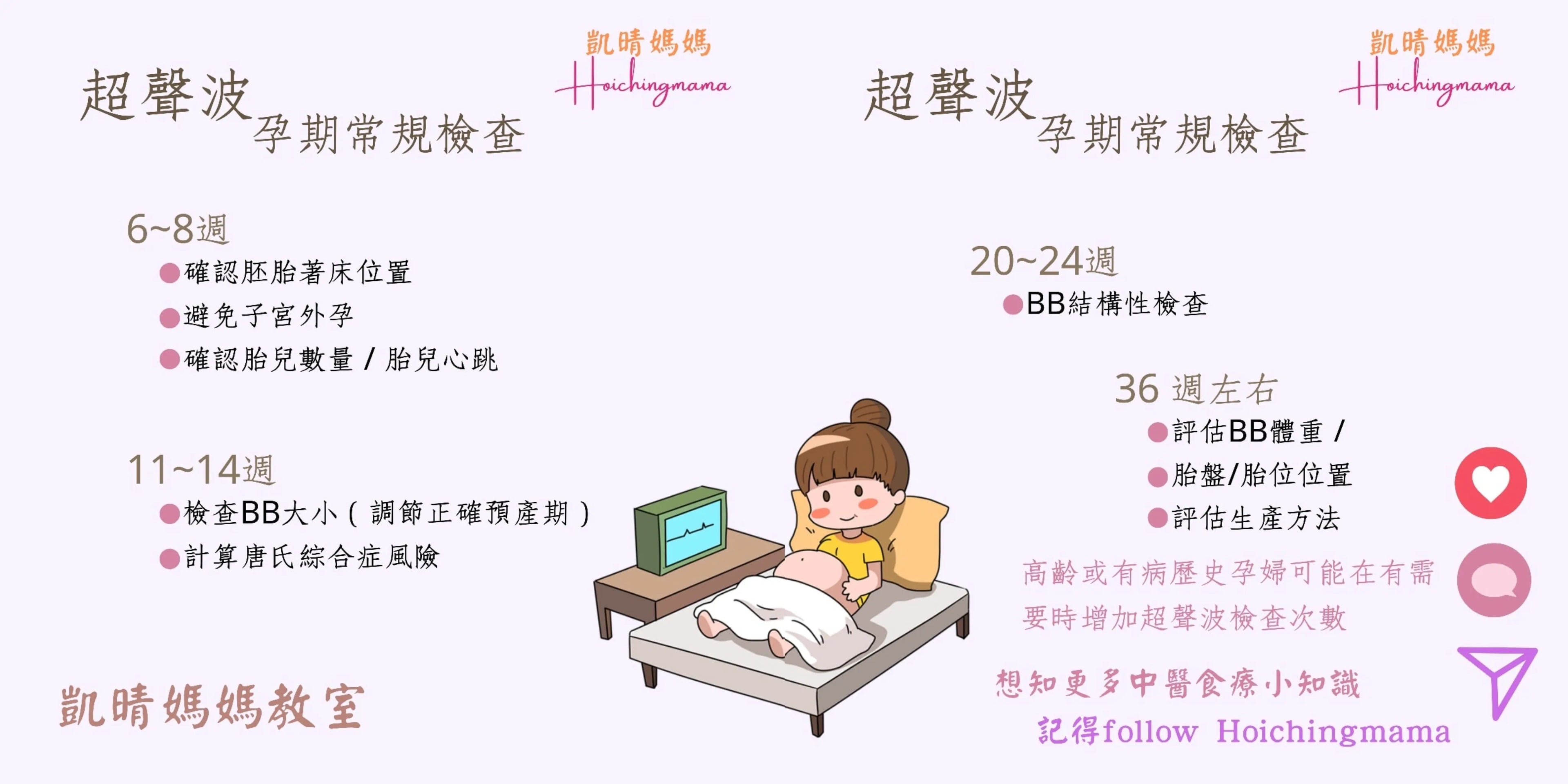 129）💞懷孕那件事 version 27~超聲波⁉️💞