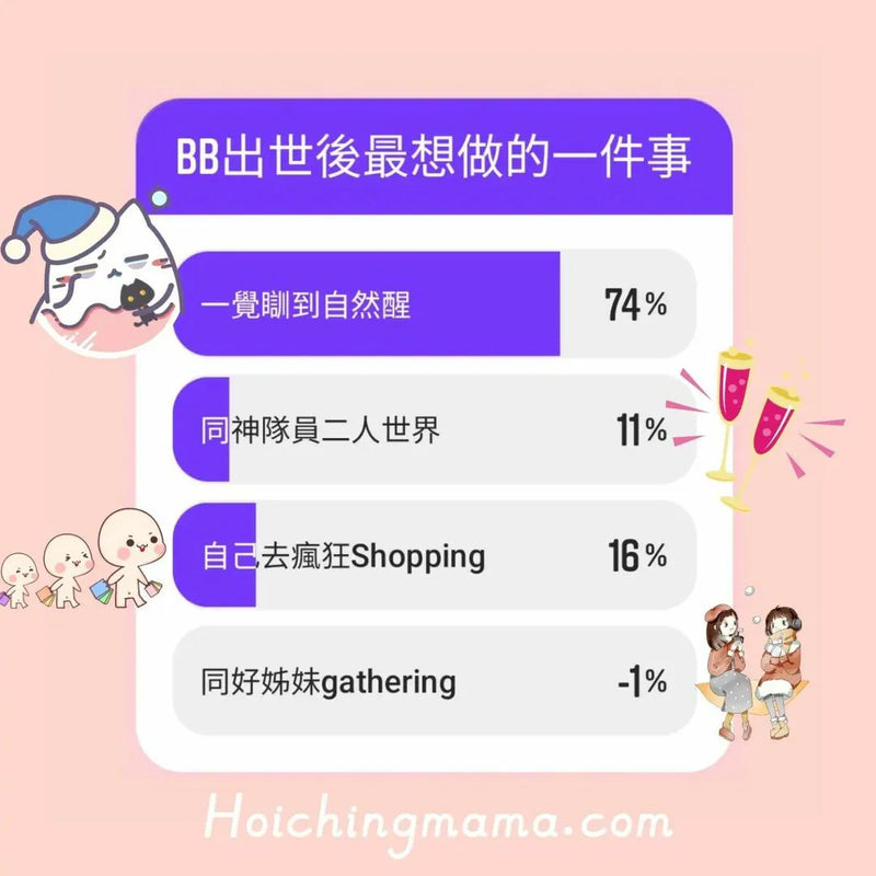 166）🌟“BB出世後最想做的一件事”🌟