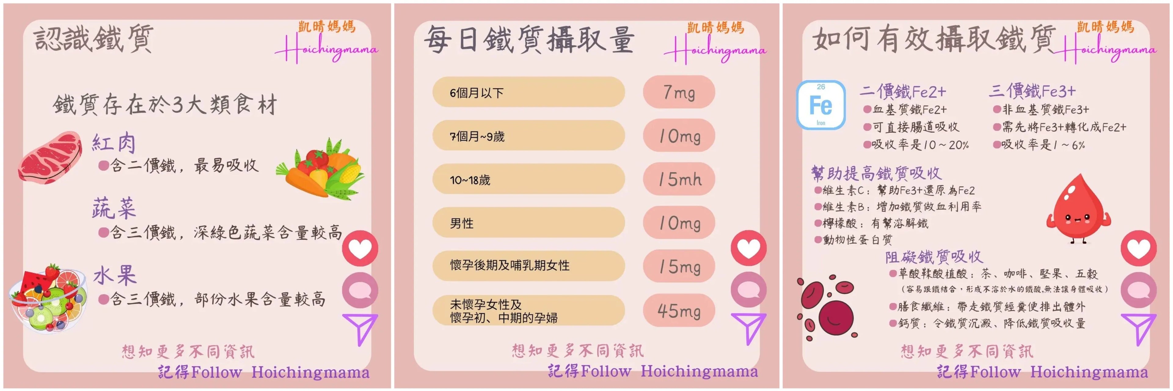 169）💞懷孕那件事 version 38：鐵質知多少❗💞