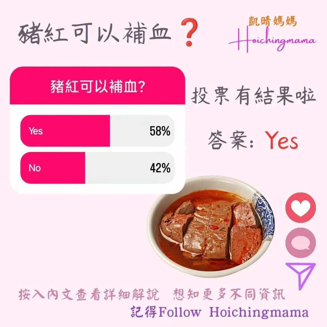 246）今期主題 🌟“豬紅可以補血？”🌟