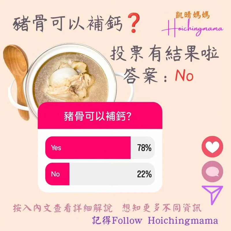 248）今期主題 🌟“豬骨可以補鈣？”🌟