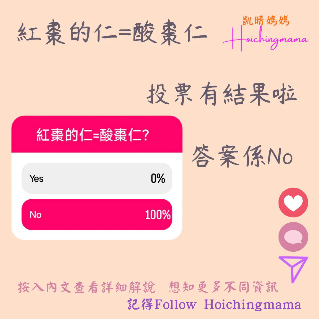 254）今期主題 🌟“紅棗的仁=酸棗仁”🌟