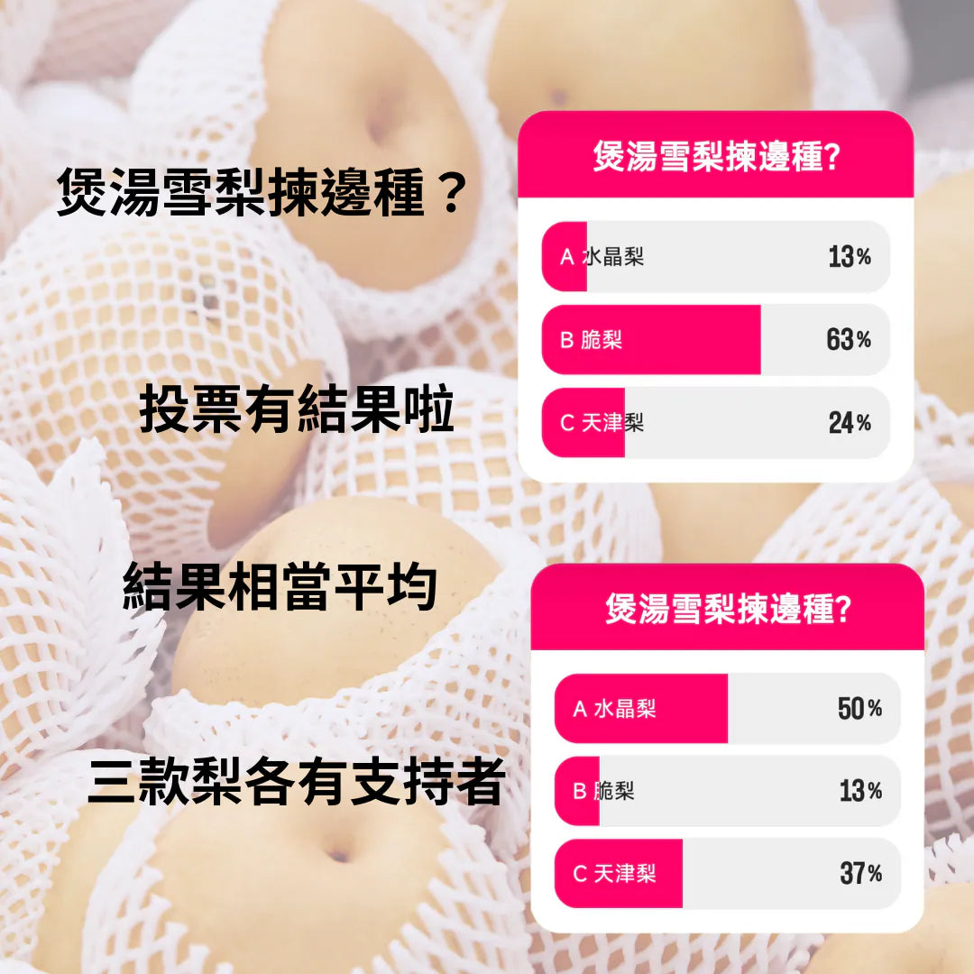 269）今期主題 🌟“煲湯雪梨揀邊種❓”🌟