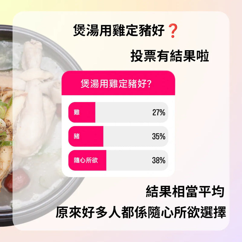 280）今期主題 🌟“煲湯用雞定豬好❓”🌟