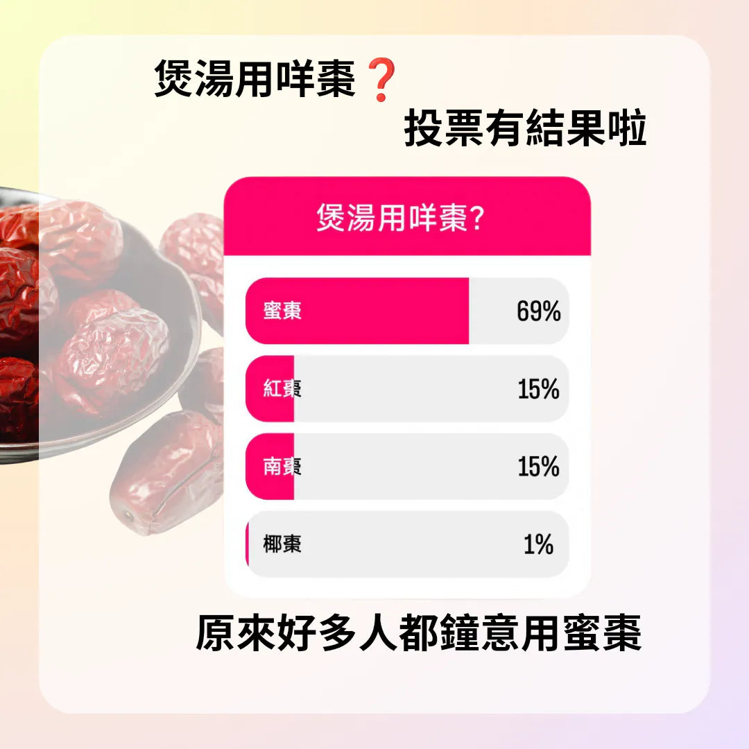 282）今期主題 🌟“煲湯用咩棗❓”🌟