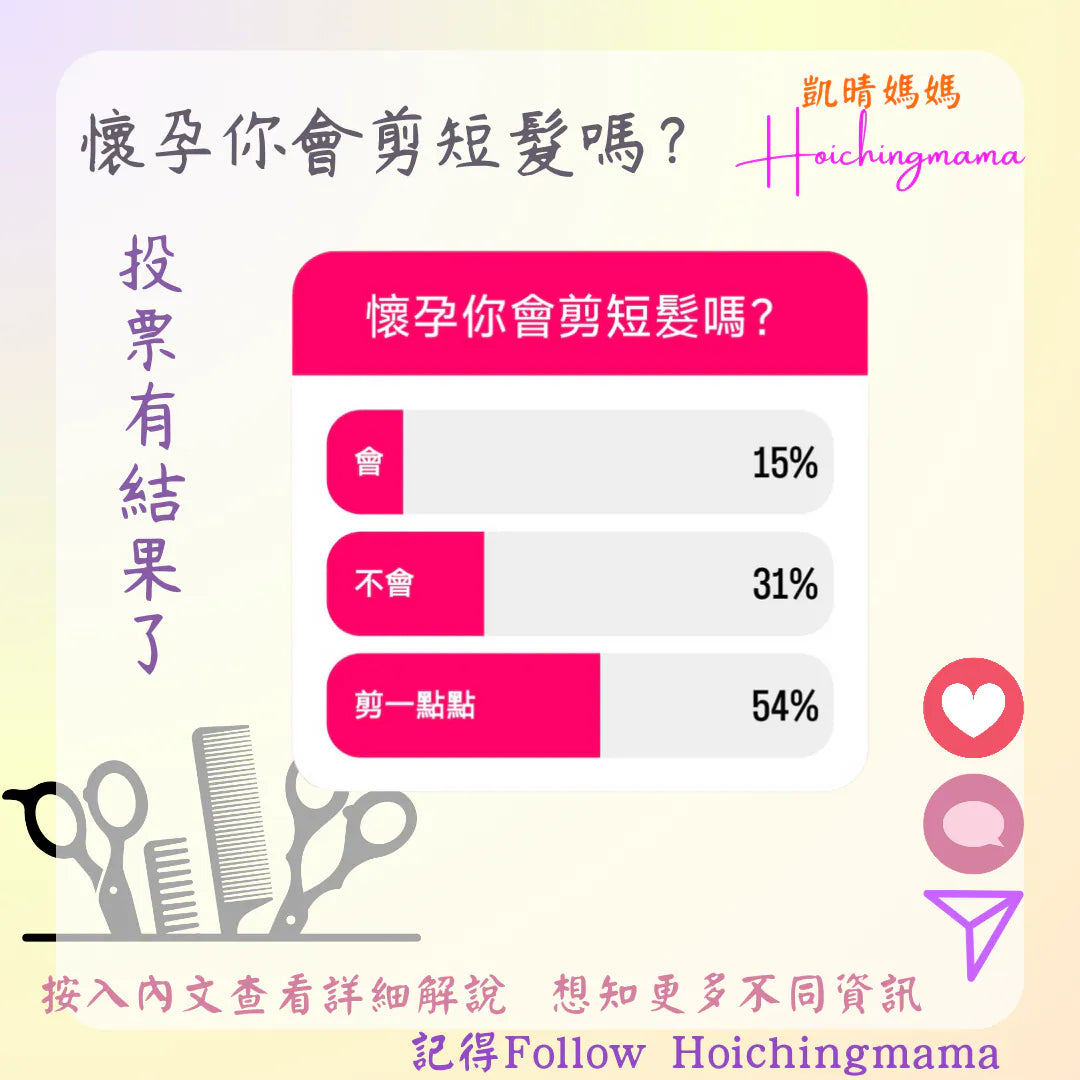 293）今期主題 🌟“懷孕你會剪短髮嗎❓”🌟
