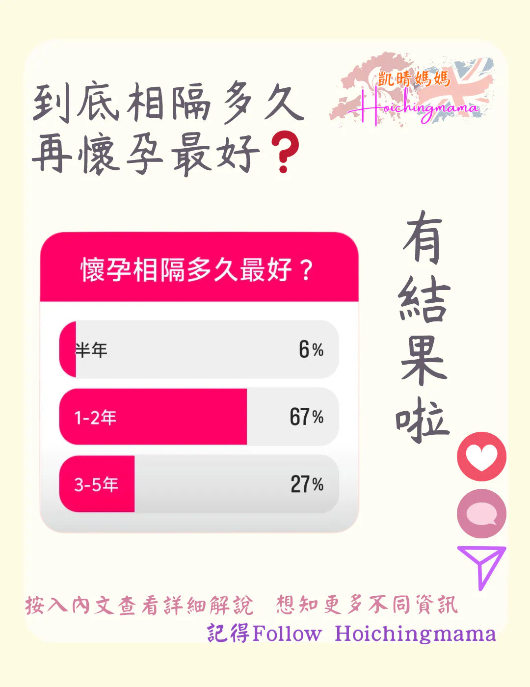 338）我哋今日有互動遊戲，🌟到底相隔多久再懷孕最好❓