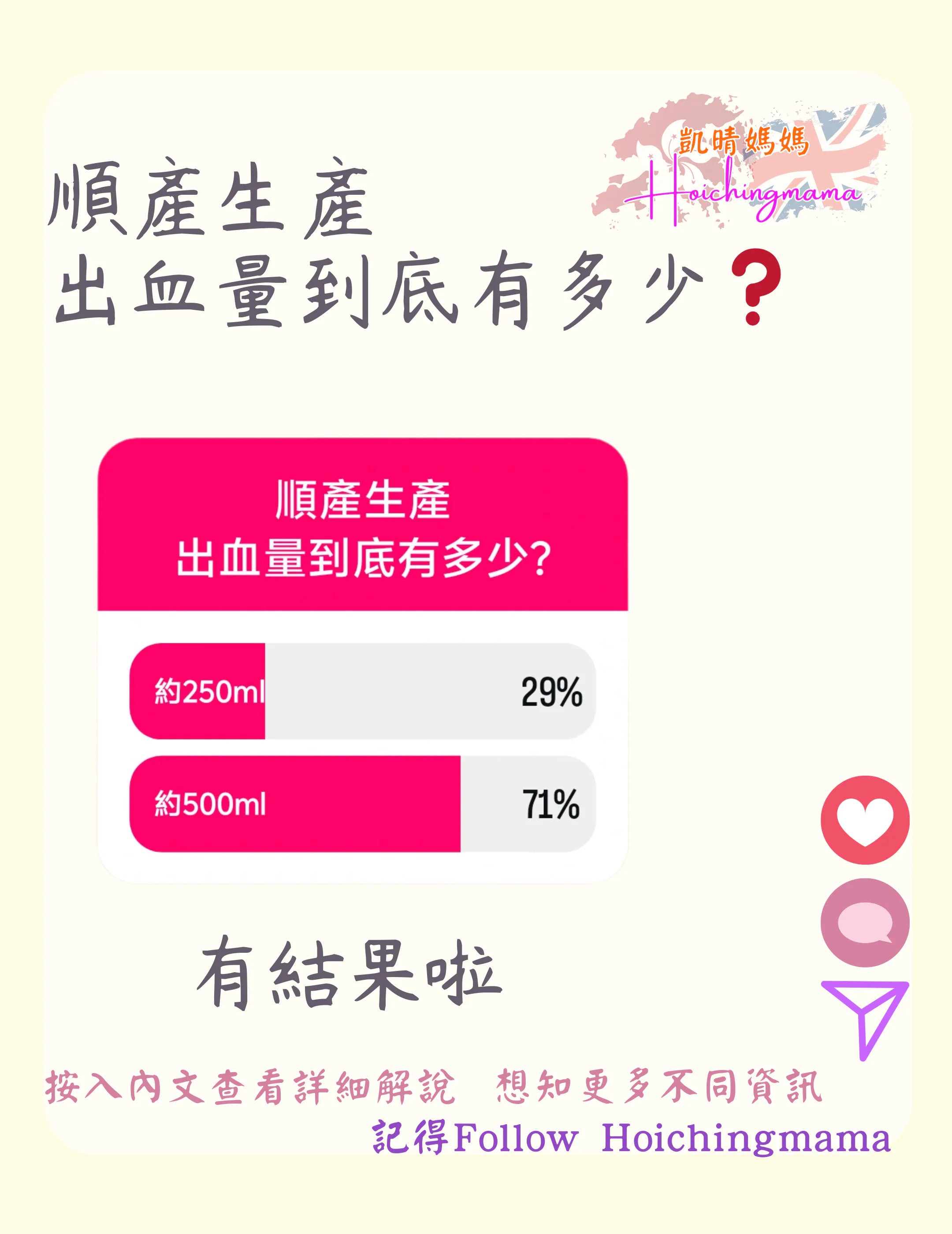 341）今期主題 🌟“順產生產出血量到底有多少❓  ”🌟