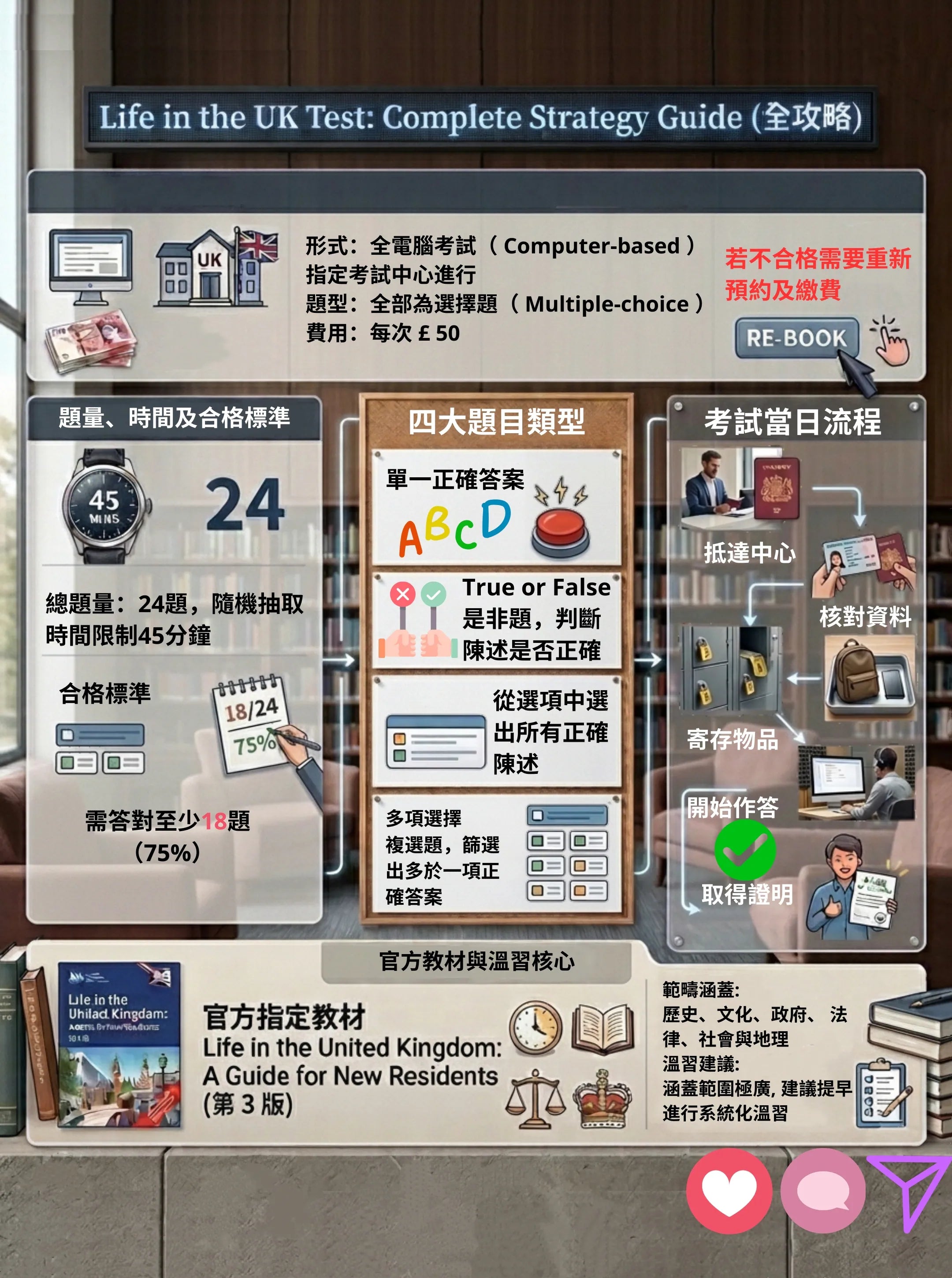 412）✍🏻【Life in the UK Test｜考試方式】