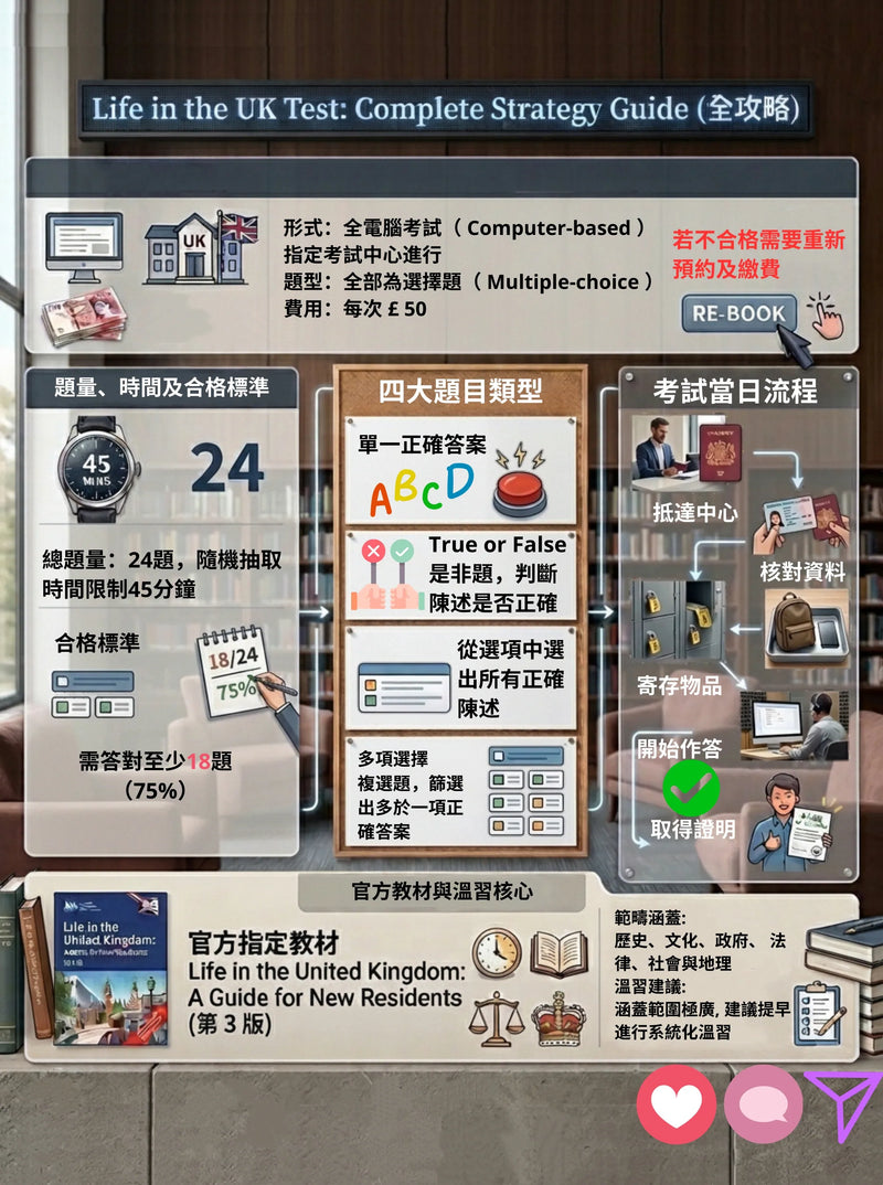 412）✍🏻【Life in the UK Test｜考試方式】