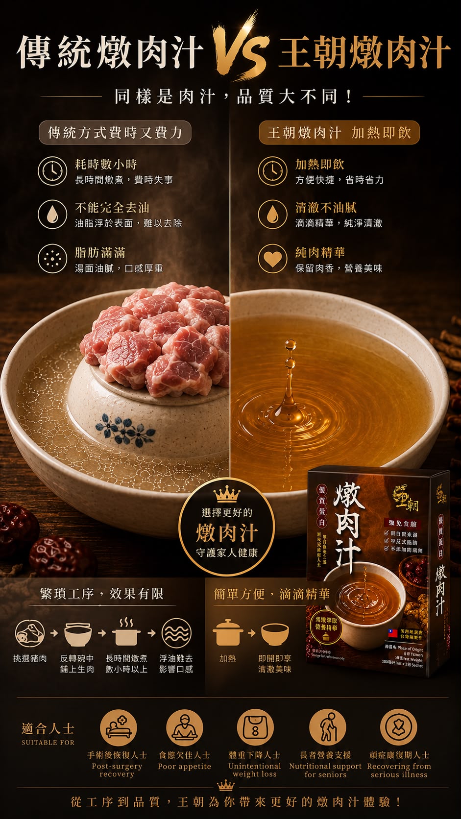 王朝燉肉汁（常溫版 – 100g）